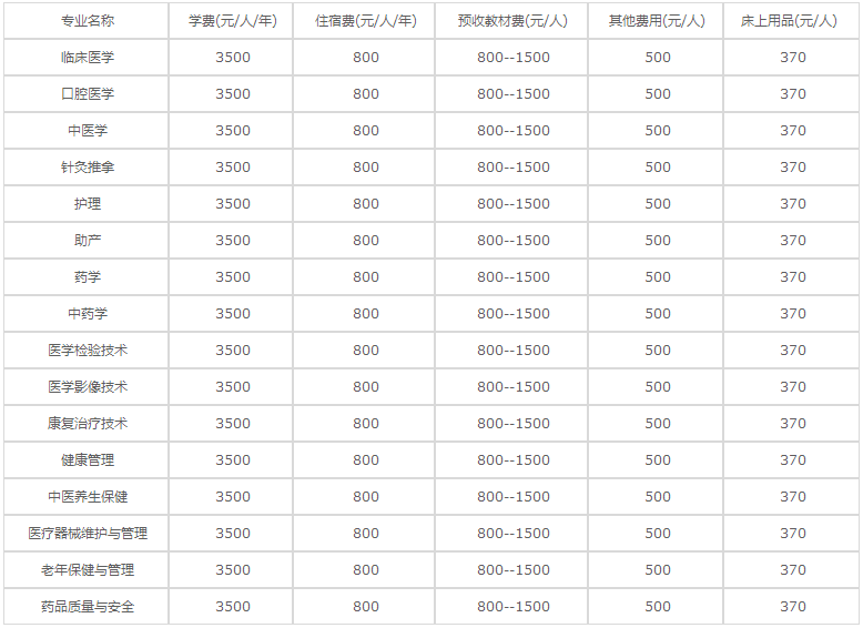 贵州省毕节市卫生学校各专业学费
